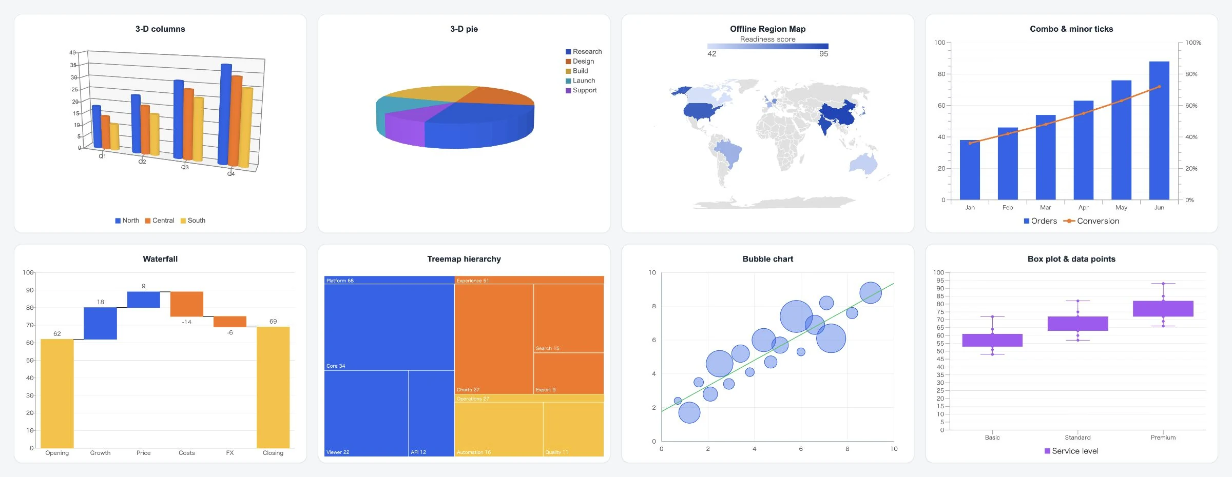 A grid of eight synthetic chart renderings: 3-D columns, 3-D pie, an offline country Region Map, a combo chart with minor ticks, waterfall, treemap, bubble and box-and-whisker charts.